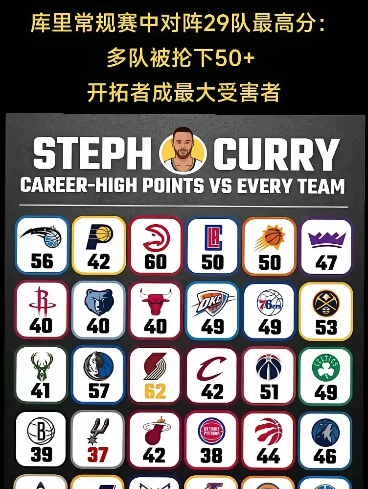 爱游戏体育-关于库里连续十场比赛得分超过败北，公牛挑战极限！的信息