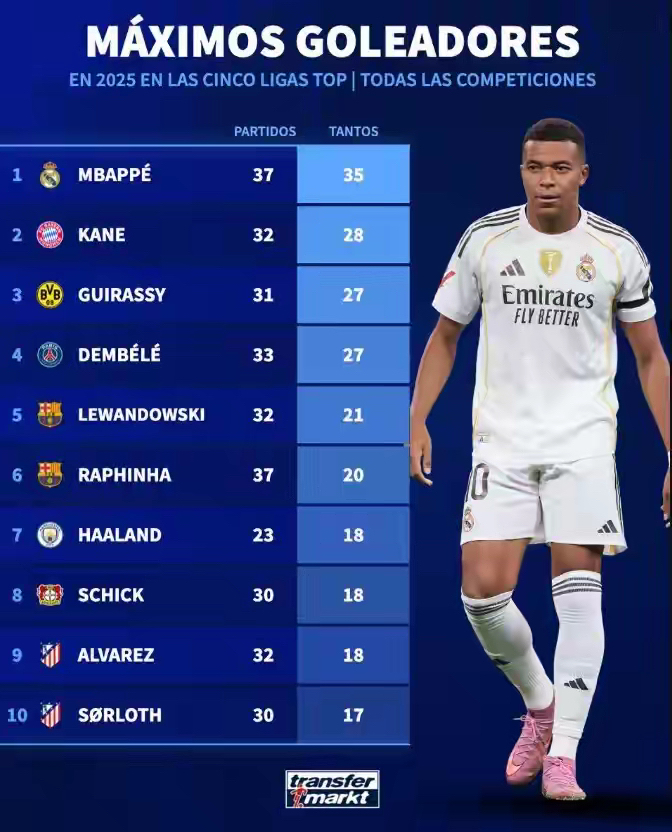 爱游戏体育- 姆巴佩水平如何 